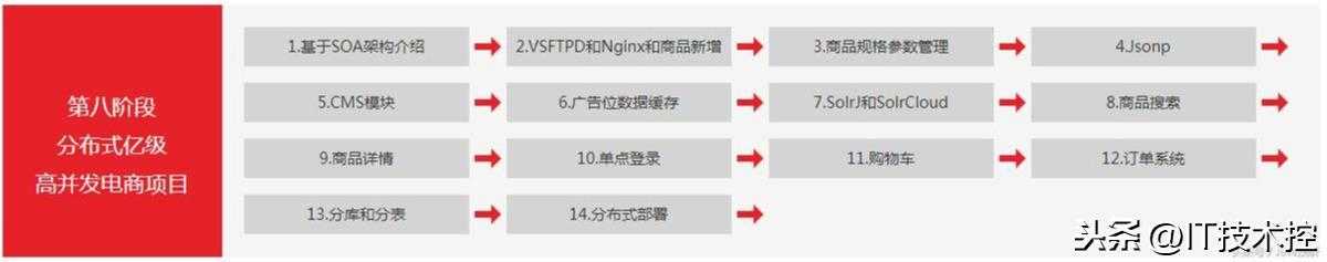 全网大佬都在用的Java+Python这两套视频学习教程，学习很重要