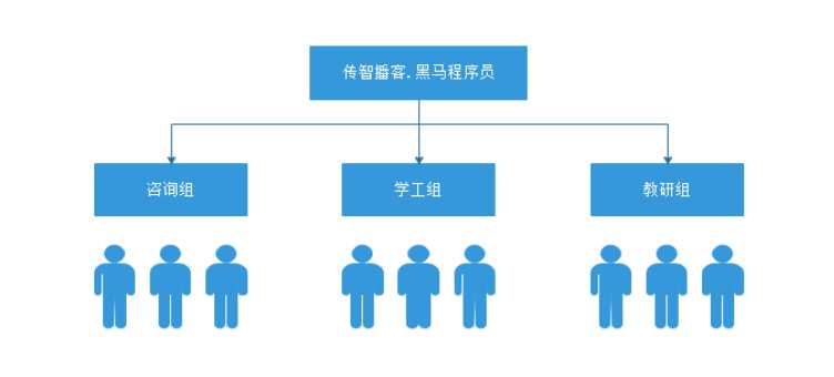 Linux运维遇到的基本问题解决大全