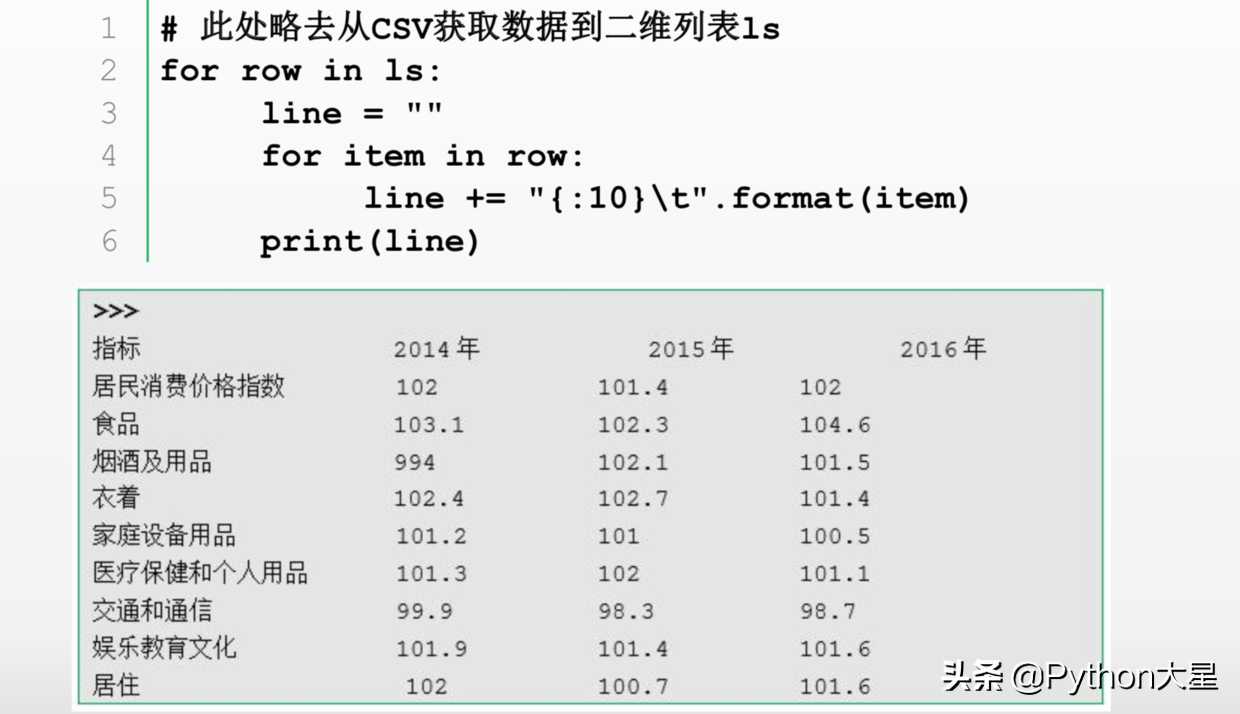 Python二级（09）——文件和数据格式化「建议收藏」