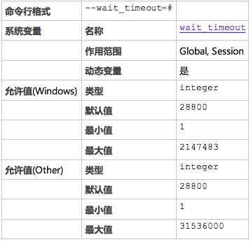 MySQL超时参数以及相关DataX数据同步案例分享