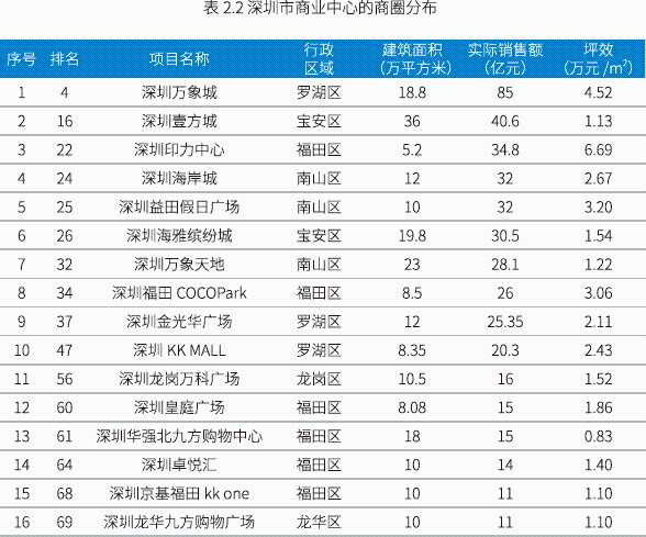 大数据揭秘：透过“5B”模型，我们发现赚钱的商场都有这些特性