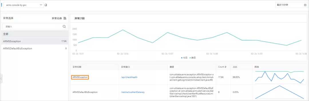 开源自建/托管与商业化自研 Trace，如何选择？