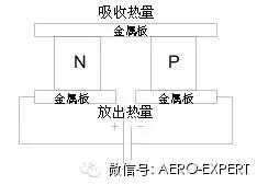 航空电瓶温度传感器校验仪的研制「建议收藏」