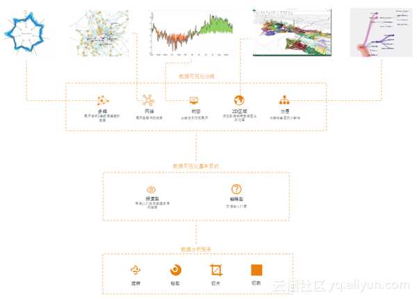 云场景实践研究第53期：云贝网络科技