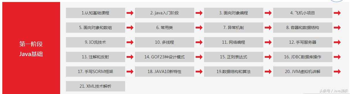 全网大佬都在用的Java+Python这两套视频学习教程，学习很重要