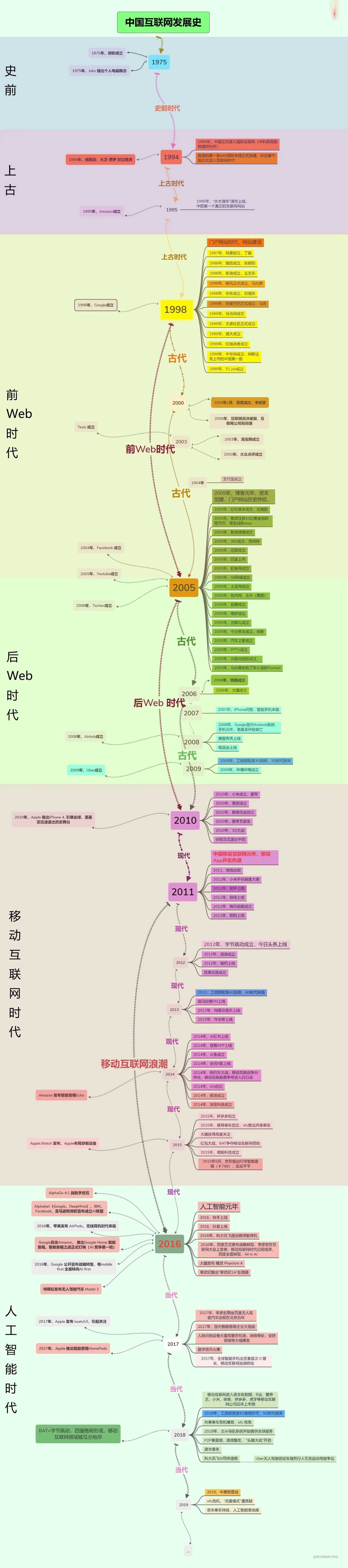 后端开发除了增删改查还有什么