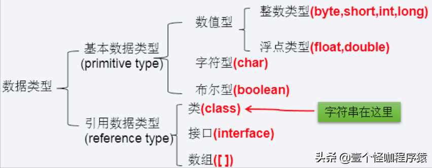 《JavaSE基础》第3篇：标识符和关键字和数据类型「终于解决」