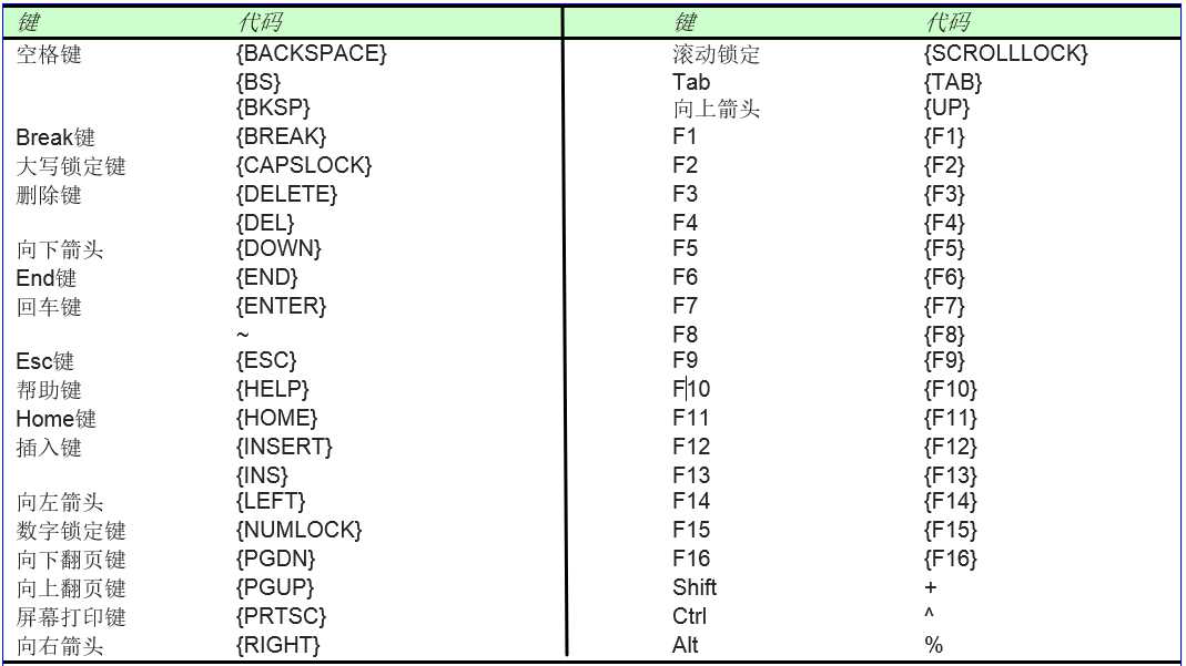 在WORD中如何关闭EXCEL