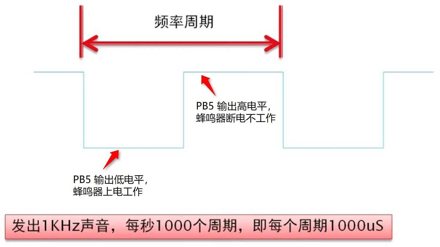 我在高职教STM32——10GPIO入门之蜂鸣器发声「建议收藏」