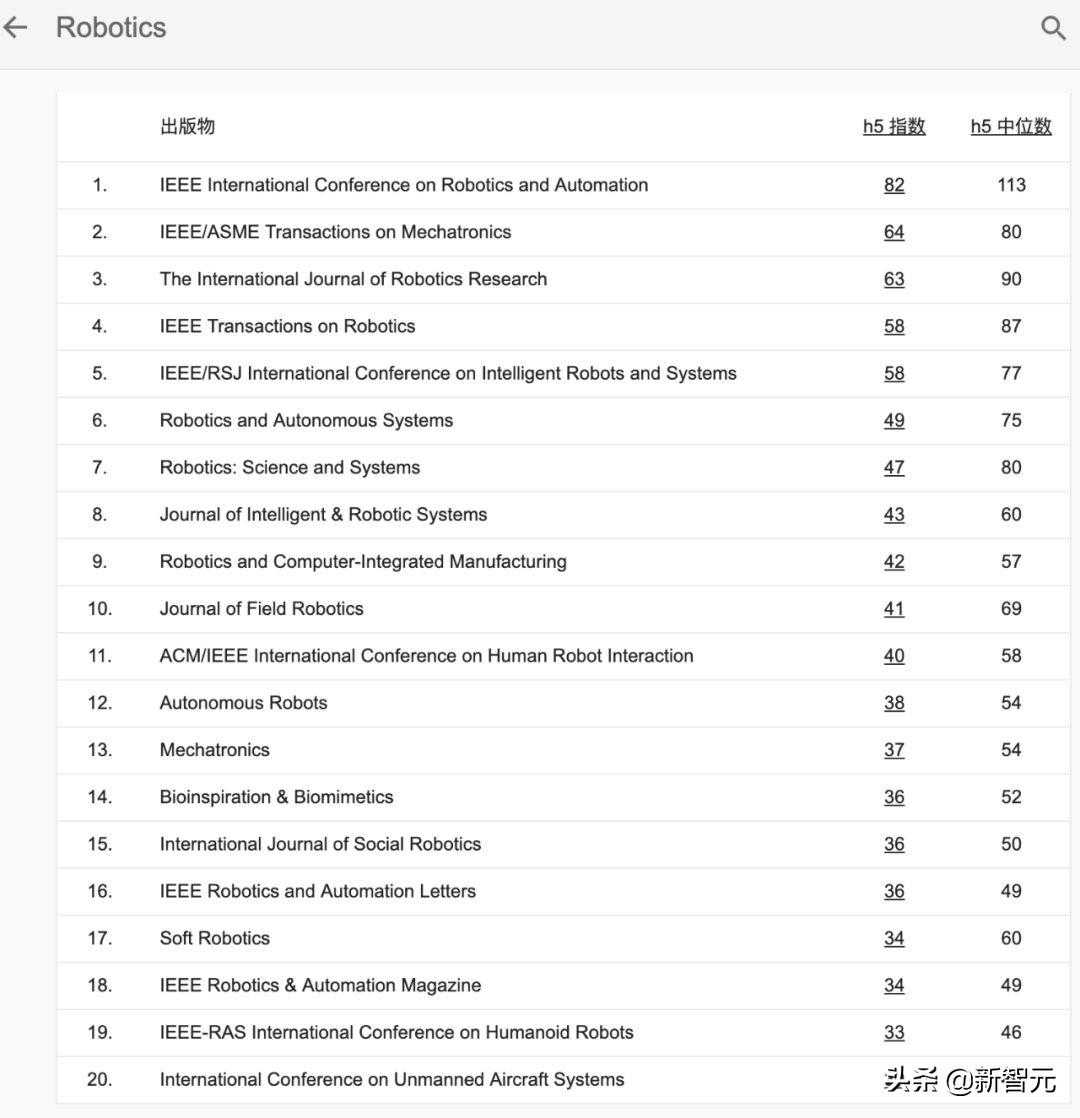 谷歌2019 学术指标发榜：CVPR首进Top 10，何恺明论文引用最高