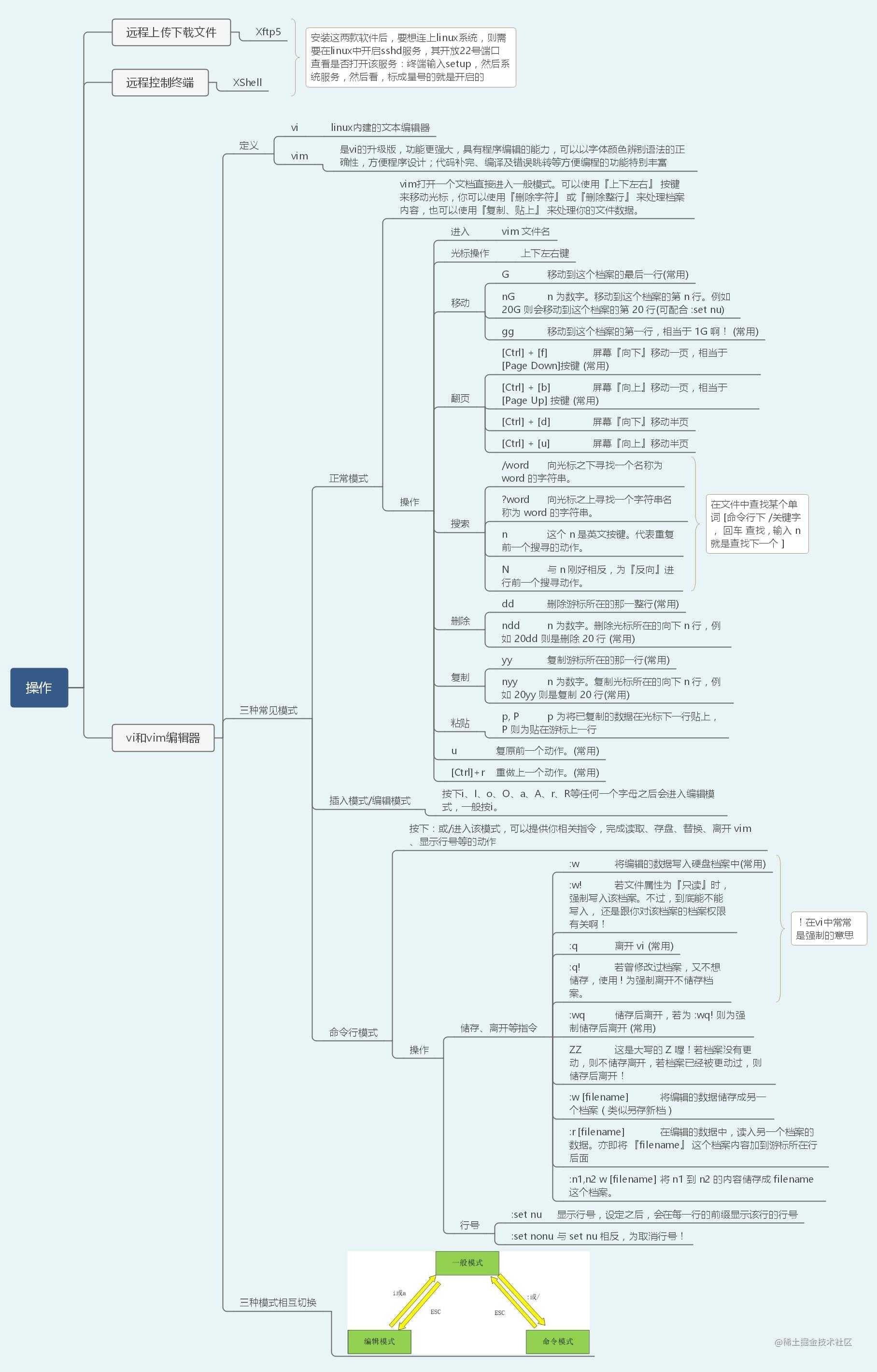 40张图入门Linux——（前端够用，运维入门）