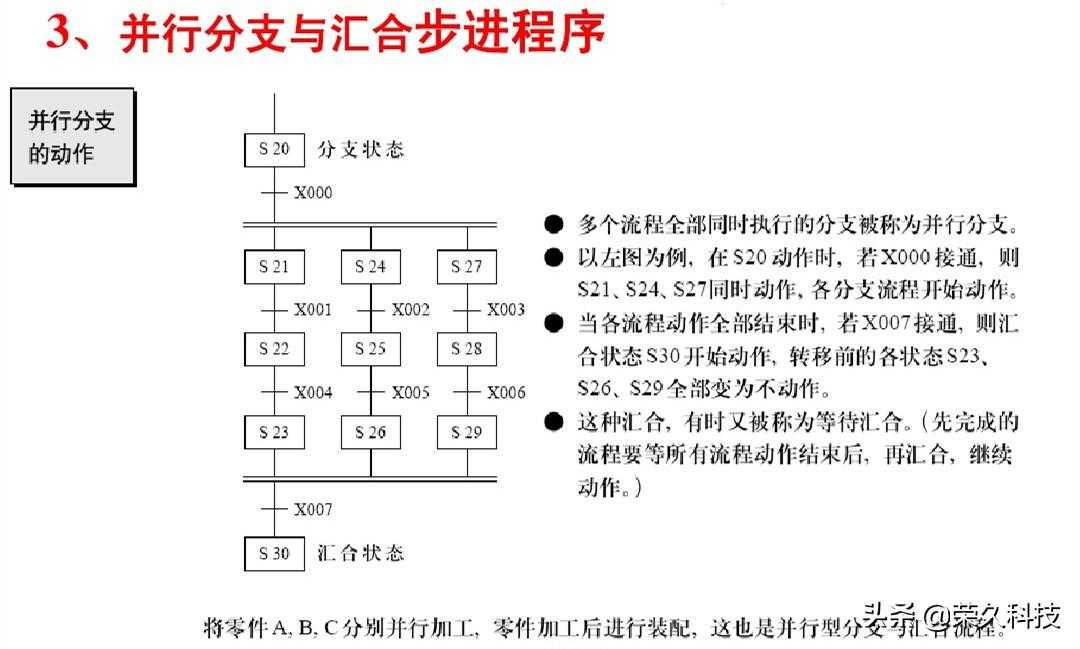 工控自动化！入门学好PLC编程实例，掌握起来没有你想得那么难