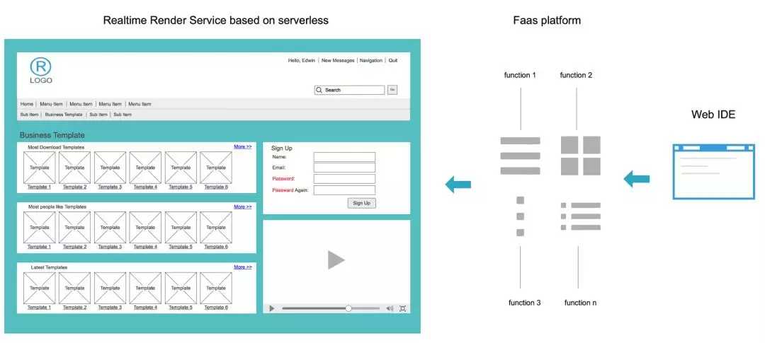 Serverless 风暴来袭，前端工程师如何应对？