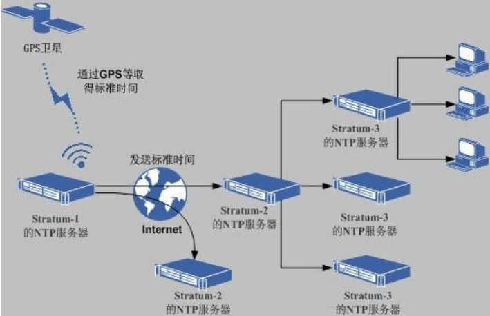 Linux入门：Linux自有服务及软件包[通俗易懂]