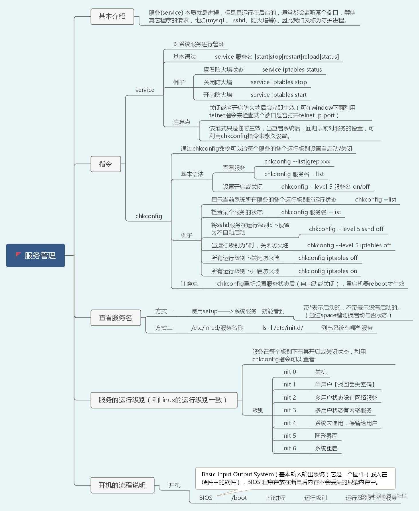 40张图入门Linux——（前端够用，运维入门）