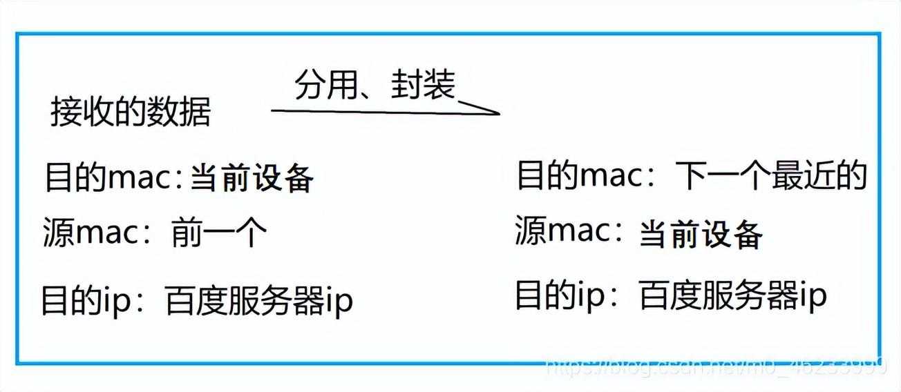 清华大佬耗时3天总结出的"常见网络协议汇总"「终于解决」