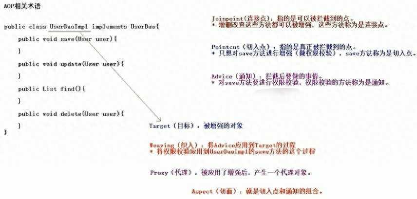 Spring学习（4）：Spring AOP