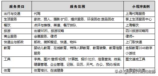 软件工程师告诉你怎样创建自己的微信小程序！「终于解决」