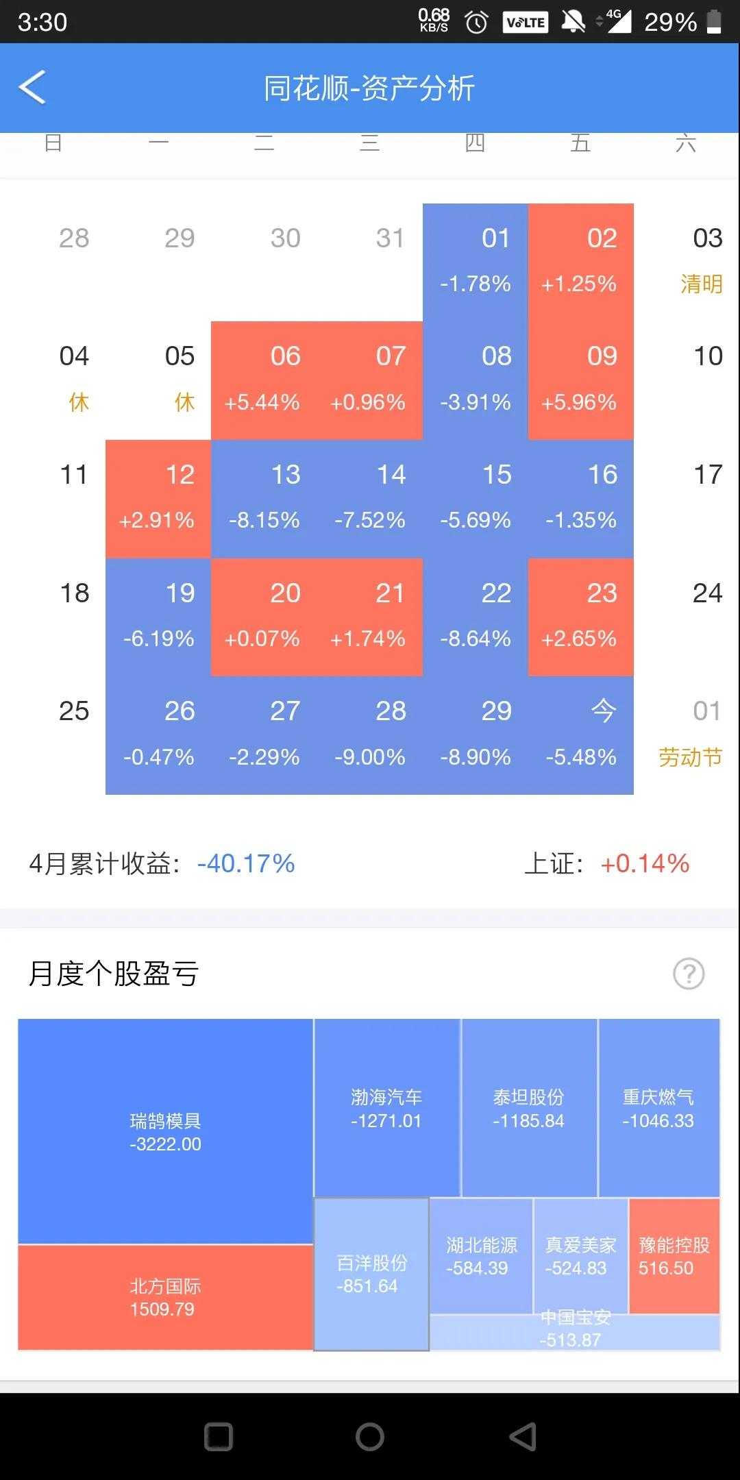 16k的第36天