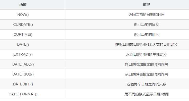 sql数据命令Ⅱ「终于解决」