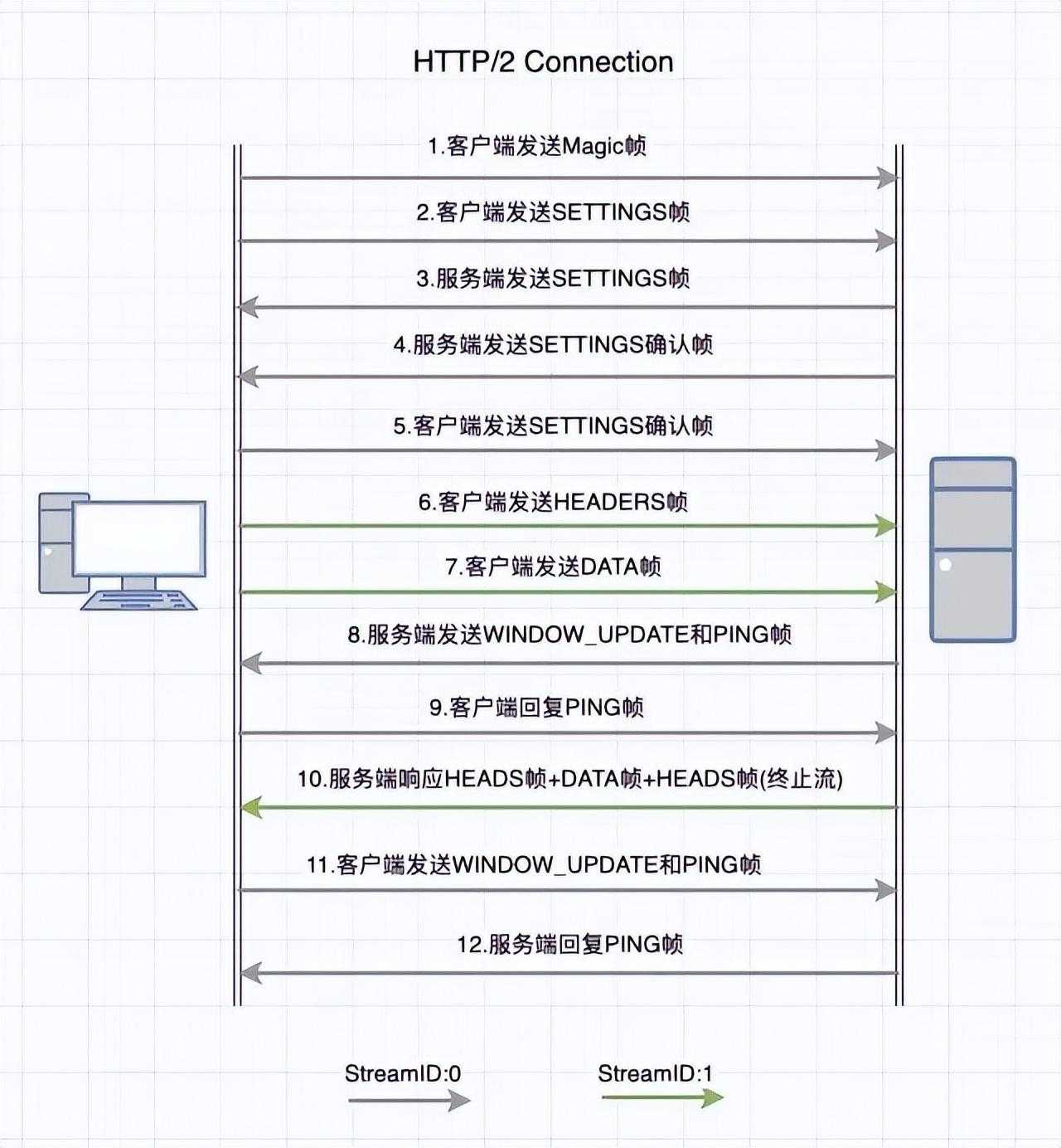 谷歌开源、高性能RPC框架：gRPC 使用体验「建议收藏」