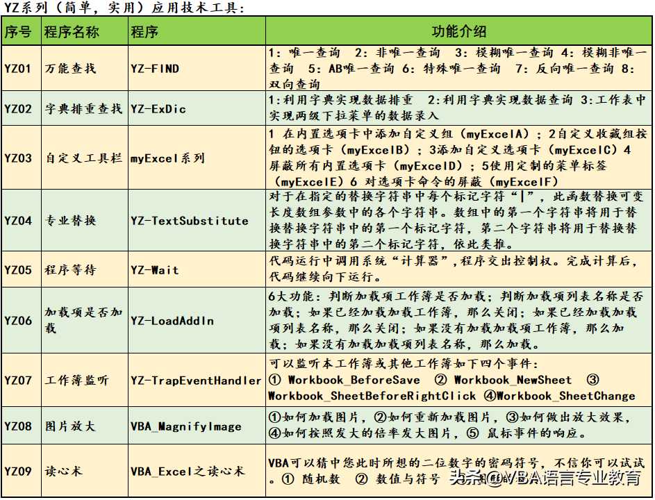 VBA工具之自定义菜单的实现