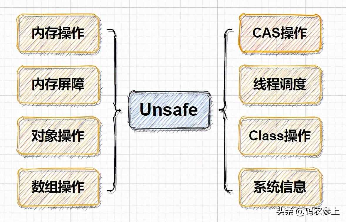 Java双刃剑之Unsafe类详解