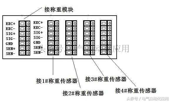 称重传感器你会用吗？怎么使用最精确？教您用PLC实现精确称量