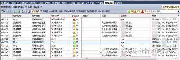 案例｜从一次流量异常中发现主机被植入后门程序