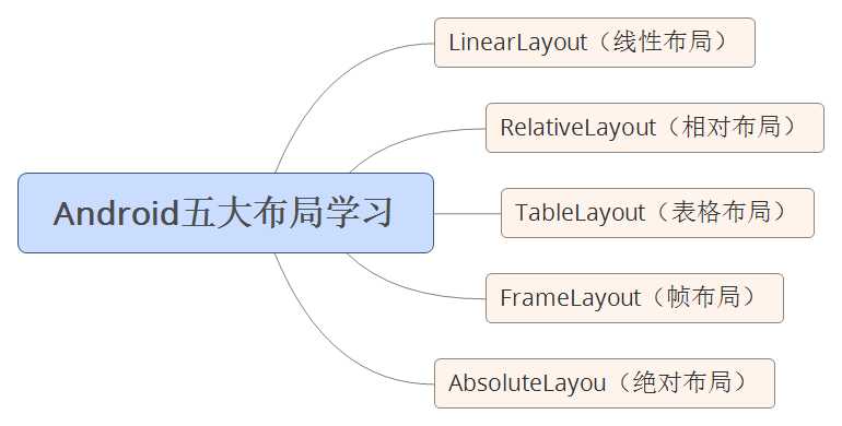 如何自学Android[亲测有效]