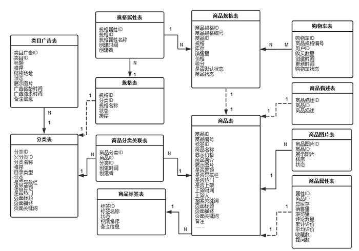 网上商城系统Morning