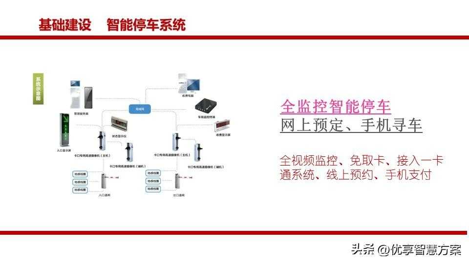 生态农业园区大数据平台、智慧农业生态旅游智慧化平台建设方案「建议收藏」