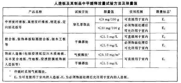 一文搞清6大装修板材，从生产到品牌、环保的全方位科普「终于解决」