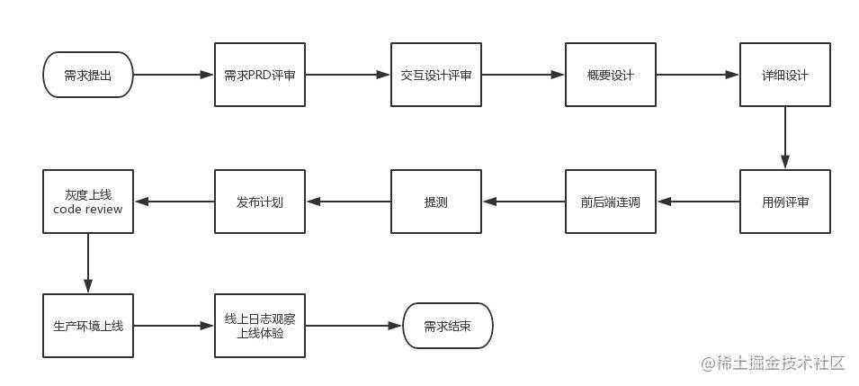 《吐血整理》顶级程序员工具集