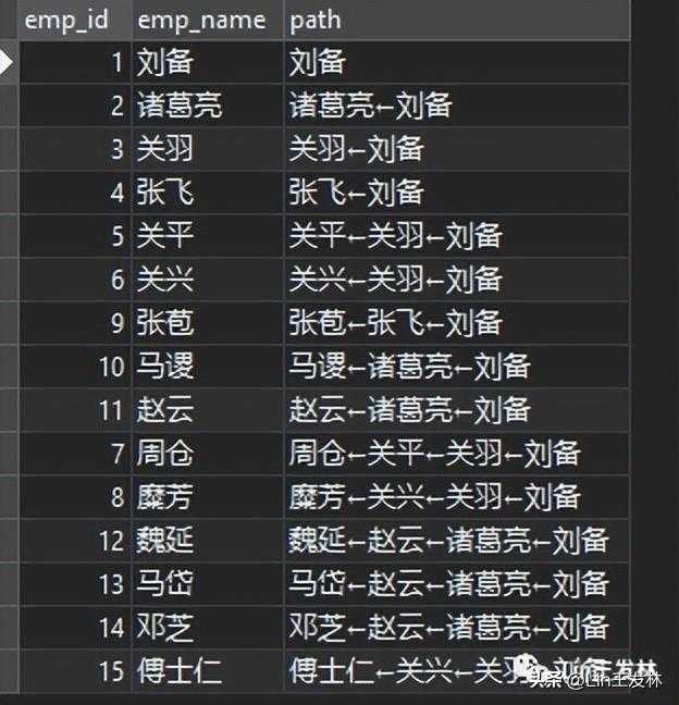 MySQL面试题_员工关系层级查询「终于解决」