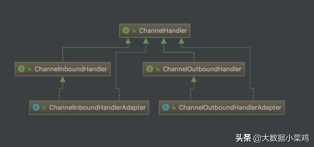 Netty实战 IM即时通讯系统（十一）pipeline与channelHandler[亲测有效]