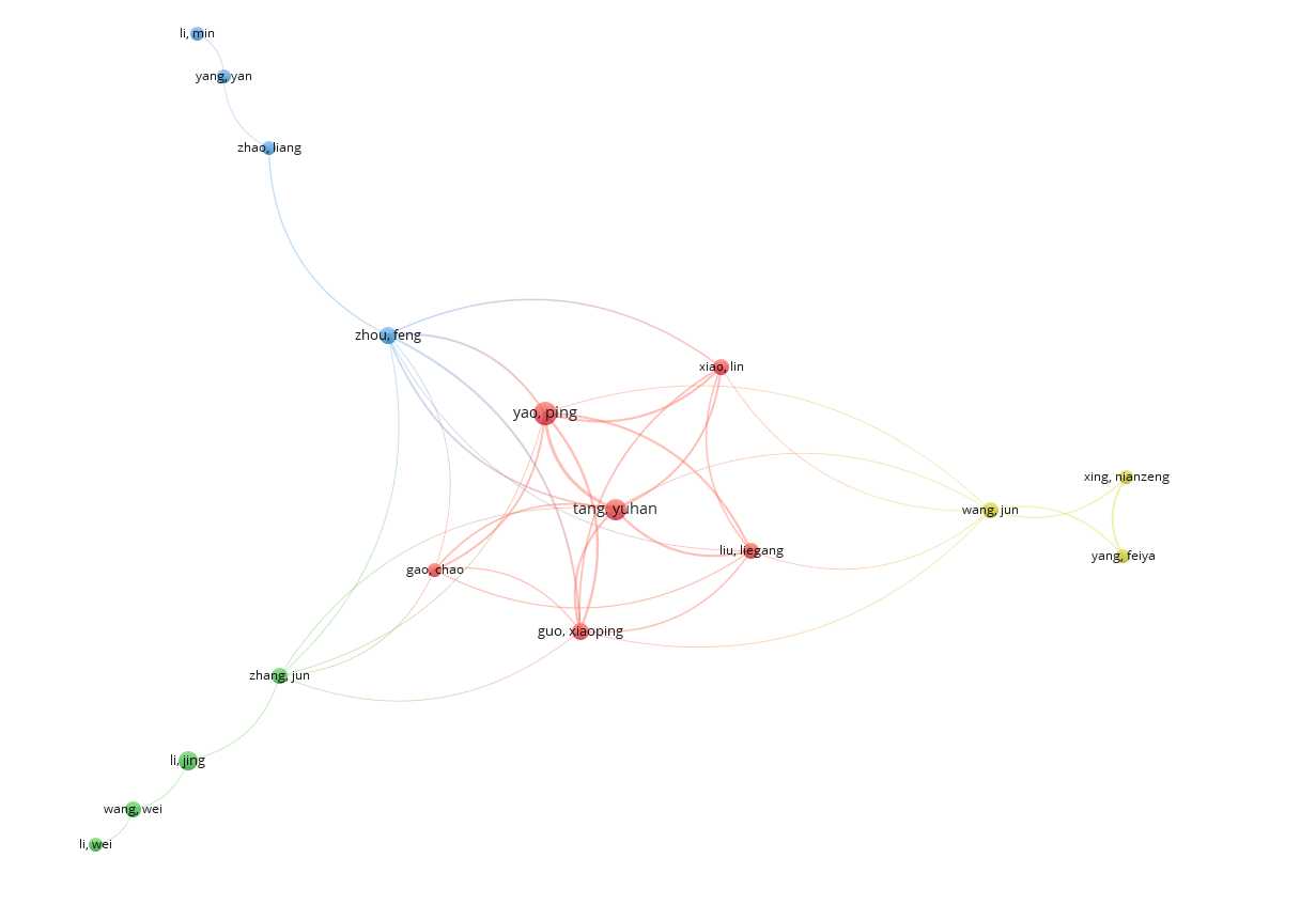 如何通过作图发文章——VOSviewer 第三期