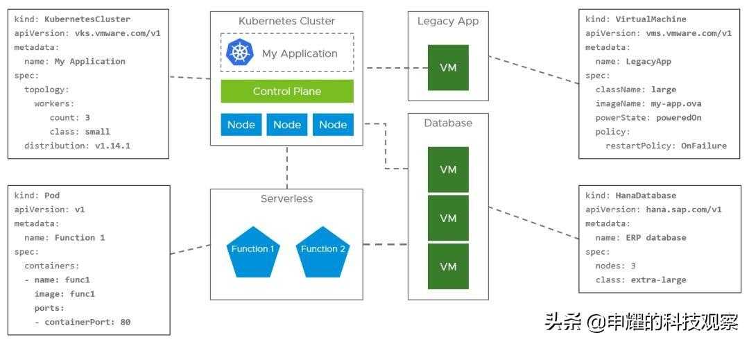 VMware/KVM/Docker的区别[亲测有效]