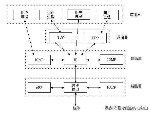 Java版：一个极致精简的socket通讯服务器和客户端