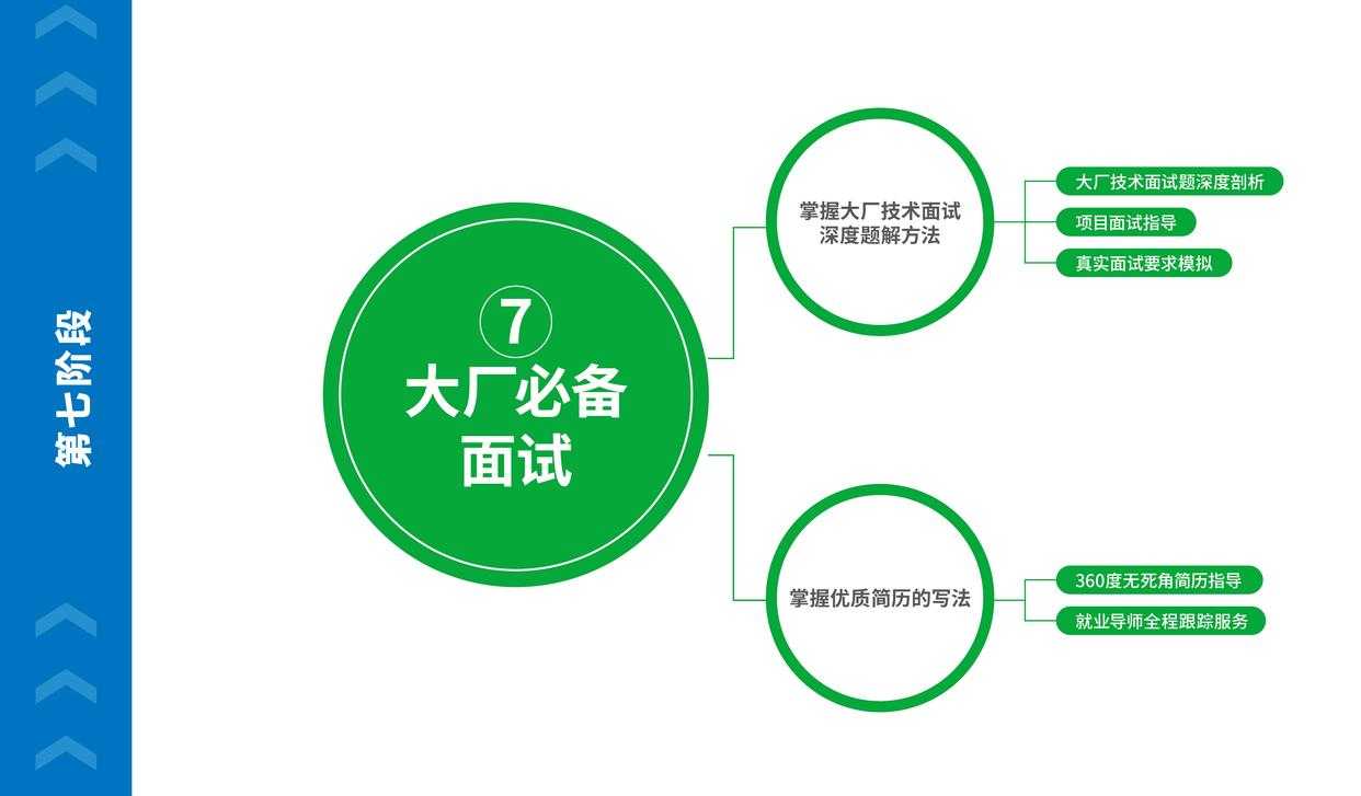 Java学习路线图（2023完整高清版超详细）「建议收藏」