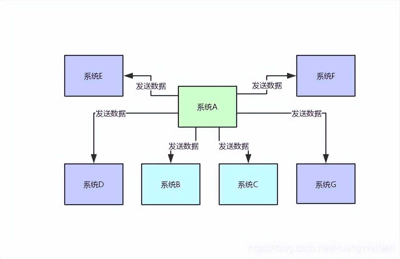 Java分布式系统---消息中间件