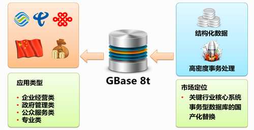 国产数据库新生力：GBase 8t高可用探秘[通俗易懂]