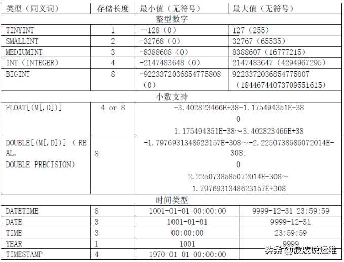 分享一份大佬的MySQL数据库设计规范，值得收藏[通俗易懂]