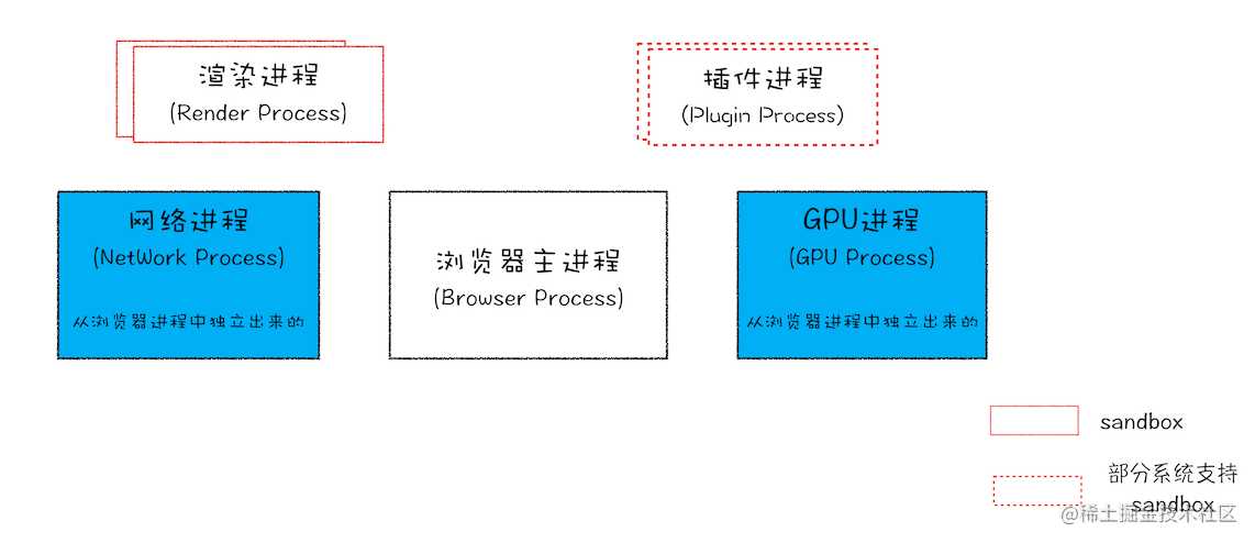 「浏览器工作原理」写给女友的秘籍-浏览器组成&网络请求篇（1.2W字)