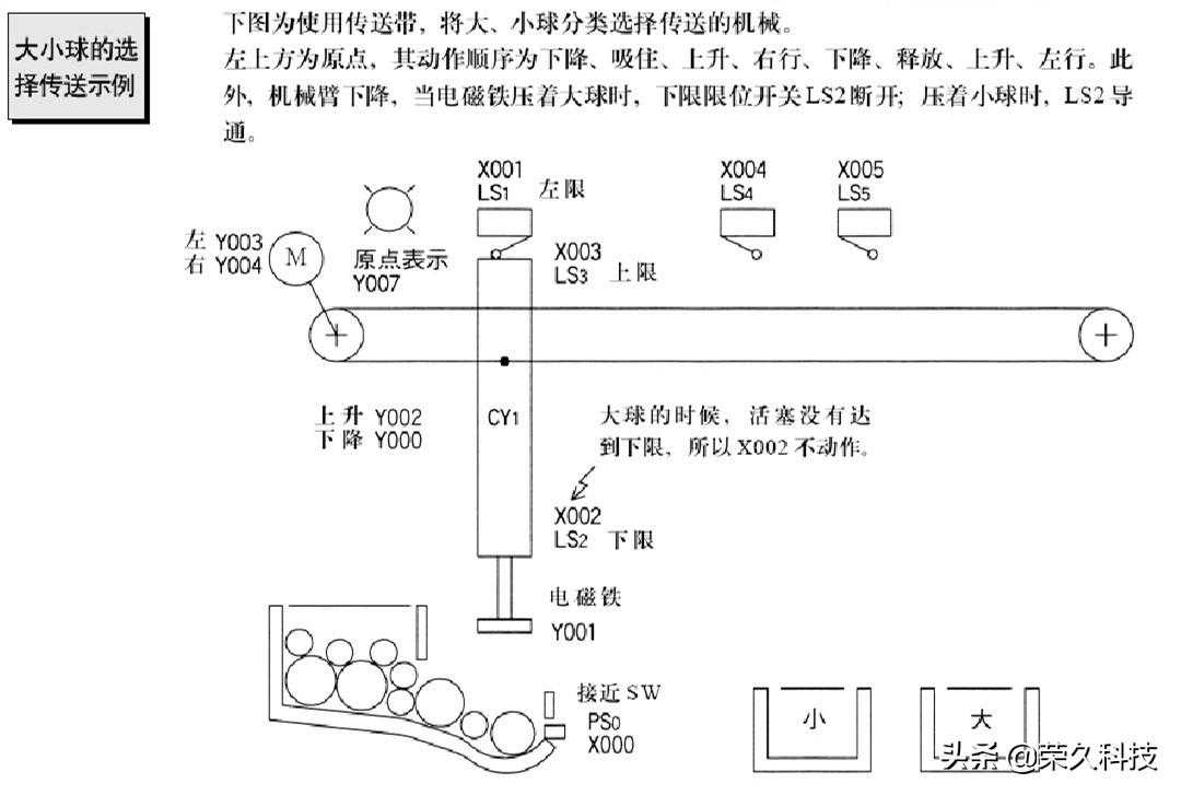 工控自动化！入门学好PLC编程实例，掌握起来没有你想得那么难