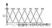 航空电瓶温度传感器校验仪的研制「建议收藏」