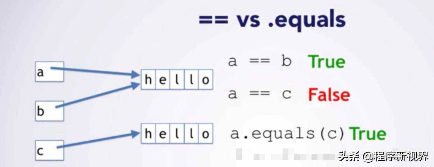 面试题第1篇：说说==和equals的区别？你回答可能是错的