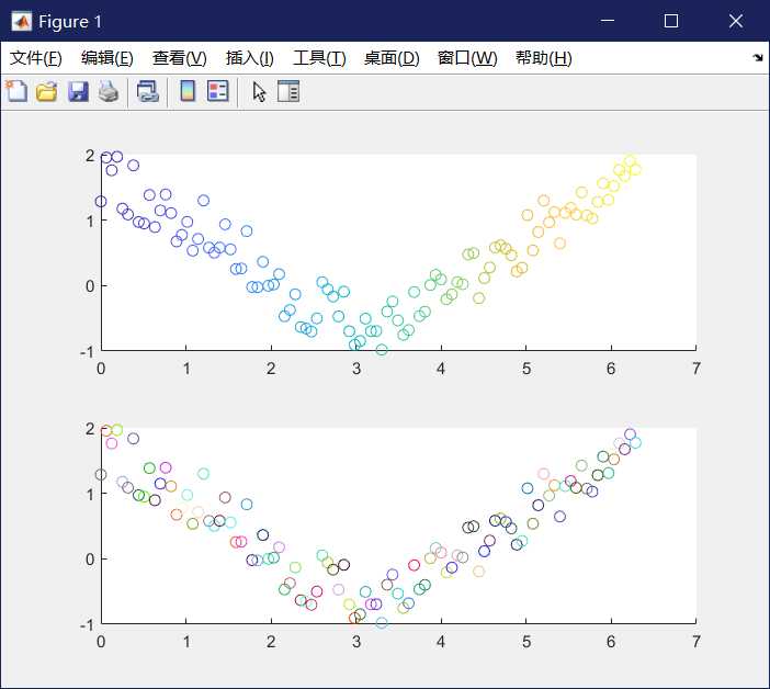 MATLAB实例讲解scatter函数绘制二维散点图