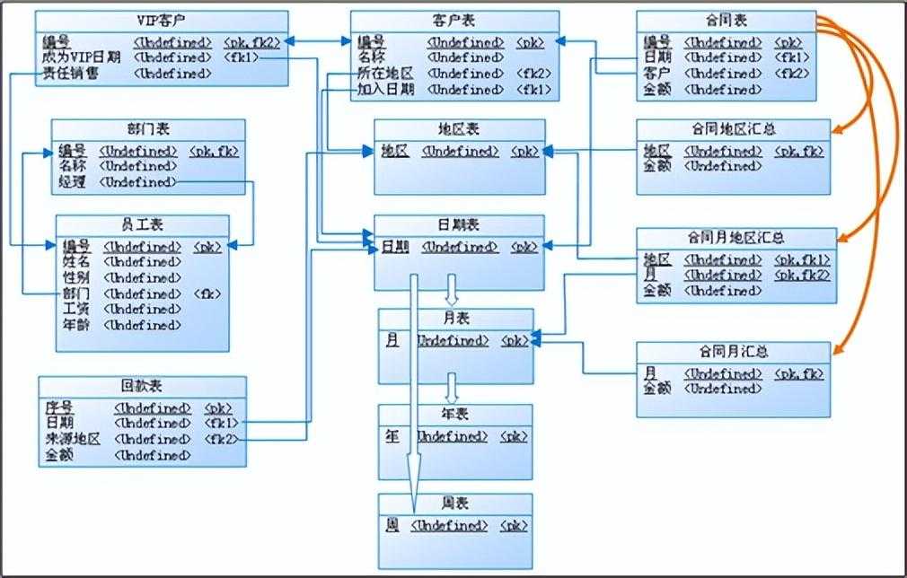 告别宽表，用DQL成就新一代BI[亲测有效]