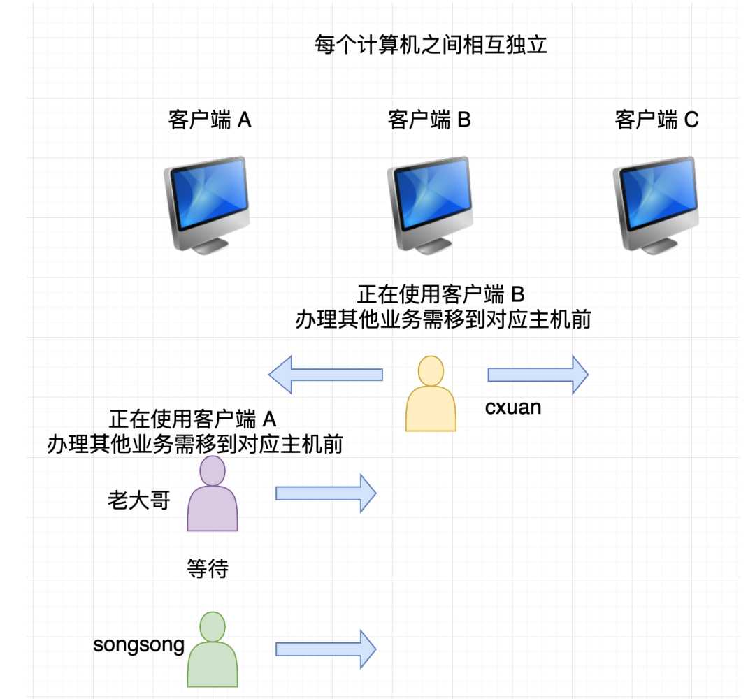 计算机网络基础知识总结[亲测有效]